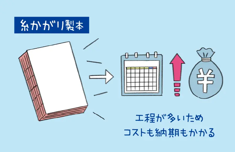 「糸かがり製本」や「コデックス装」との違い