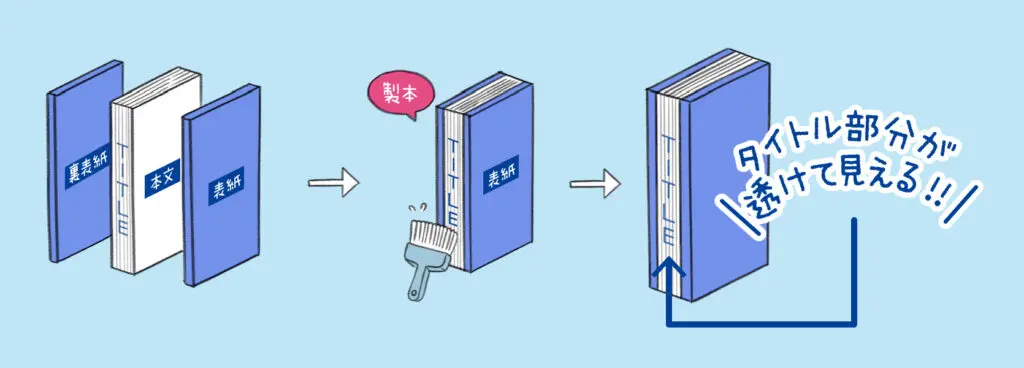 タイトル部分が透けて見える