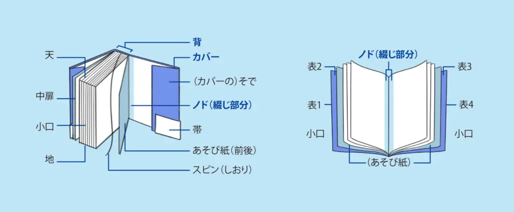 参考：冊子の各部名称図