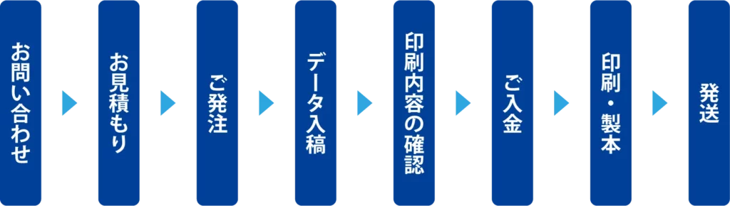 ご注文の流れ