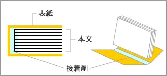 無線とじの図