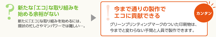 今まで通りの製作でエコに貢献できる