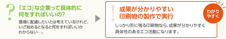 成果の判りやすい印刷物の製作で実行