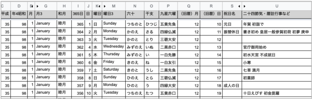 追加する項目のリスト