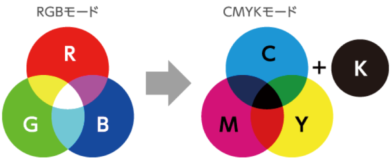 CMYKとは