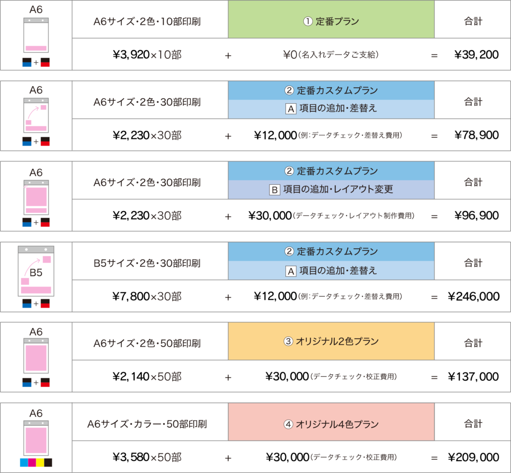 価格参考例