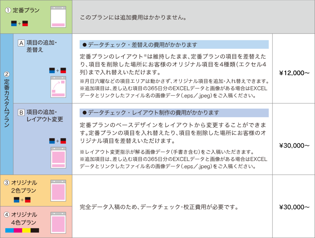 仕様プランで異なる追加作業費用