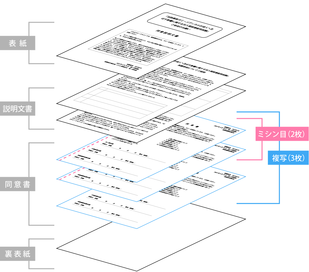 同意説明文書