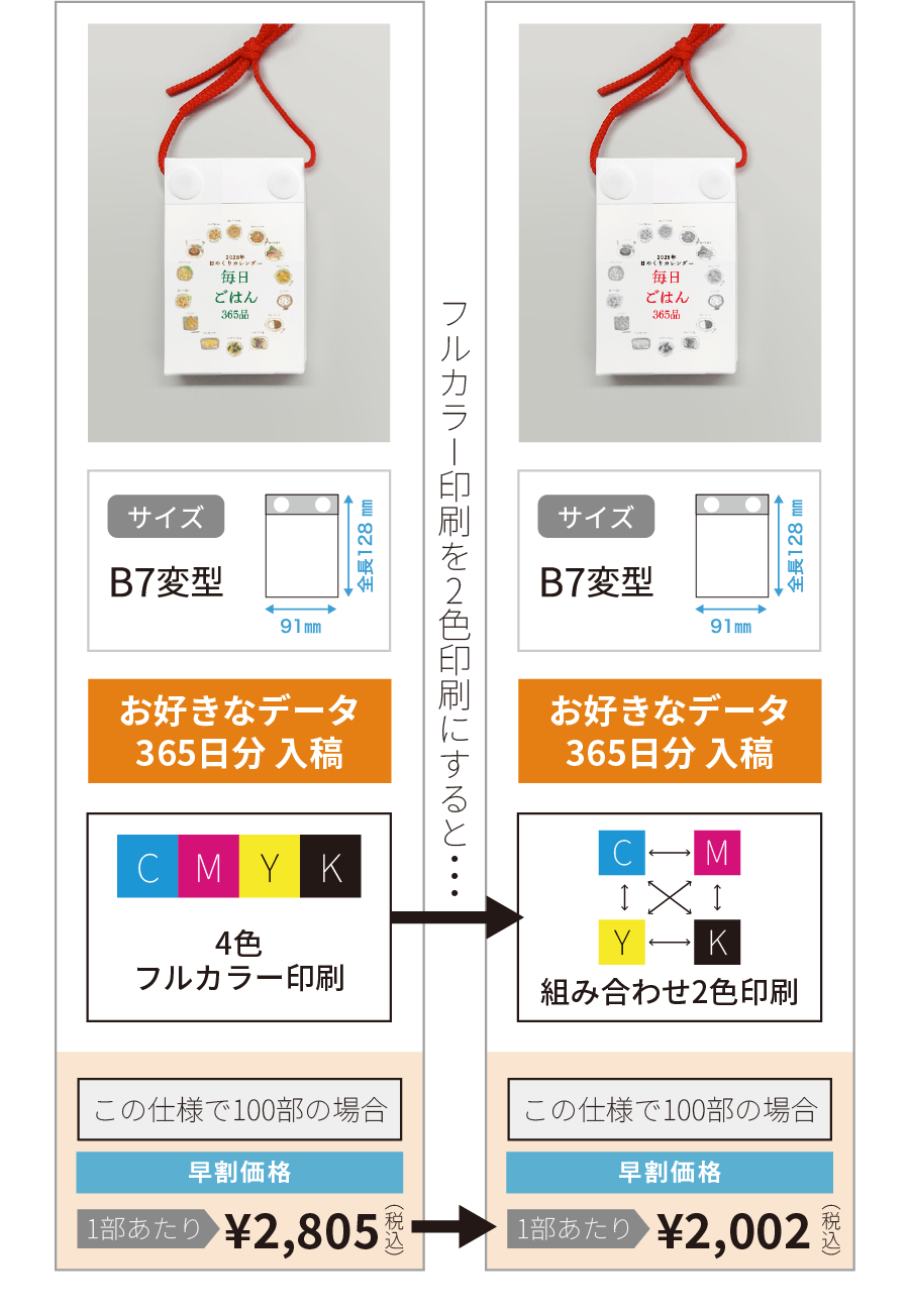 組紐仕様（A7・お好きなデータ365日分入稿・4色フルカラー印刷／2色印刷）50部の場合（早割価格）
