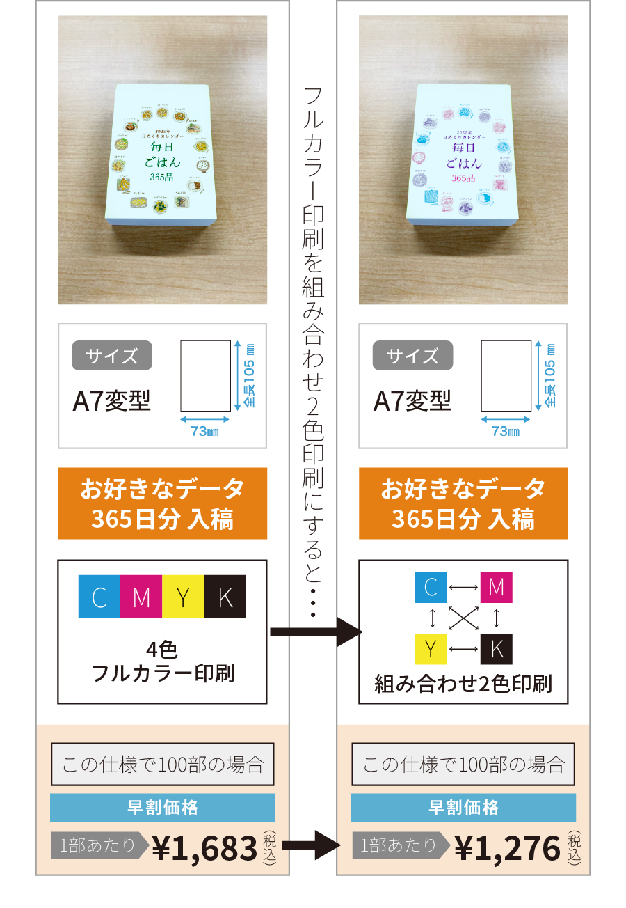 メモ仕様（A7・お好きなデータ365日分入稿・4色フルカラー印刷／組み合わせ2色印刷）50部の場合（早割価格）
