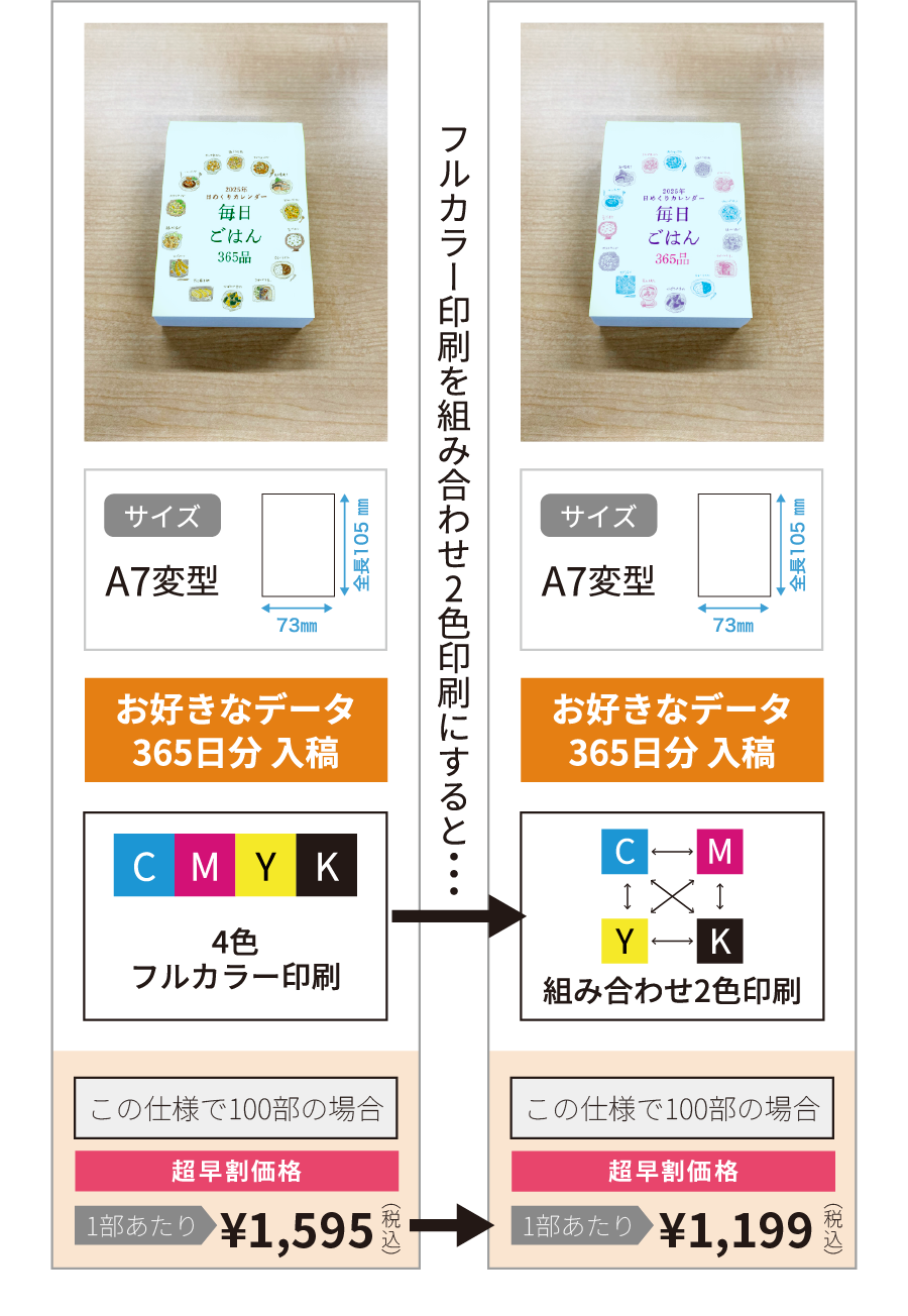 メモ仕様（A7・お好きなデータ365日分入稿・4色フルカラー印刷／組み合わせ2色印刷）50部の場合 1部あたり¥1,595〜