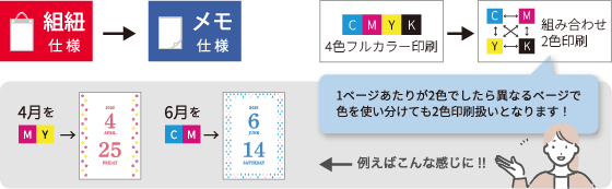 コストダウン例